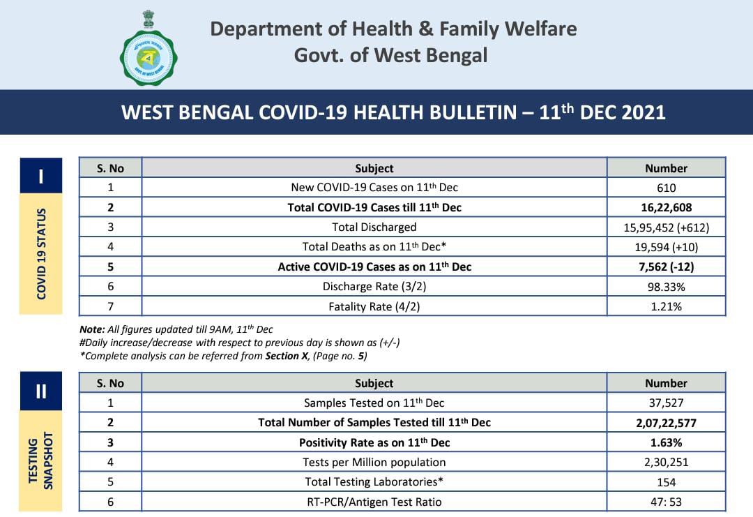 thebengalpost.net