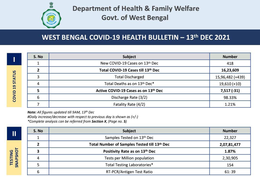 thebengalpost.net