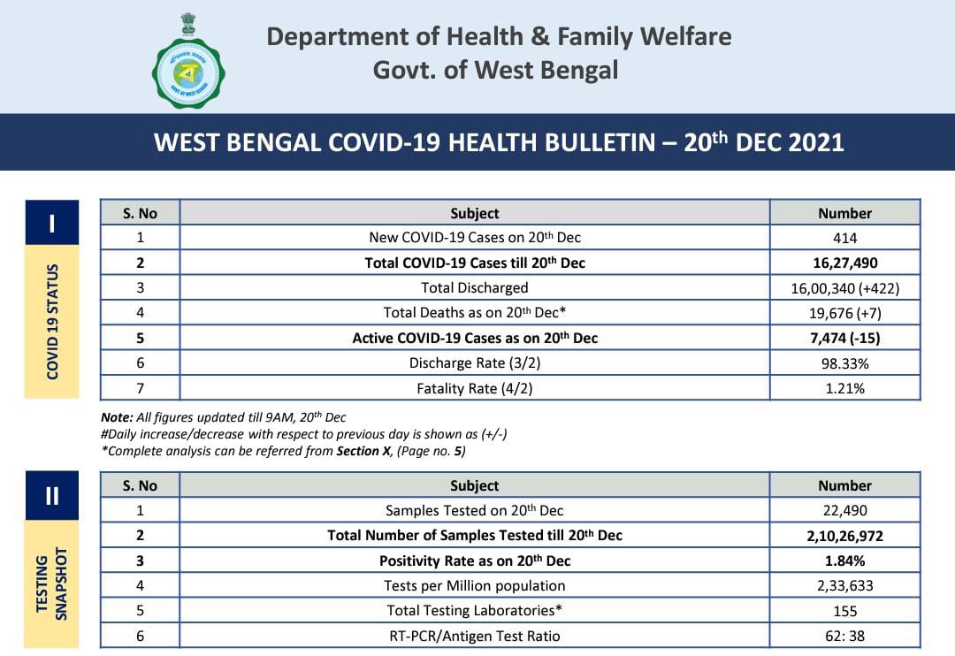 thebengalpost.net