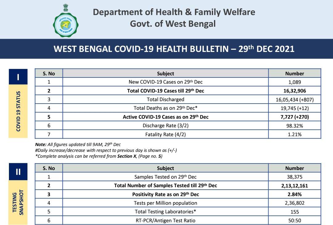 thebengalpost.net