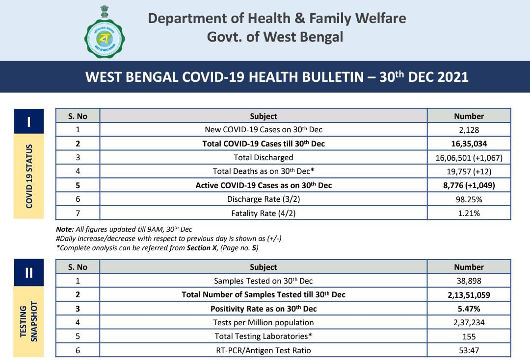 thebengalpost.net