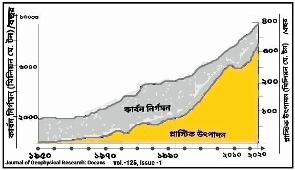 thebengalpost.net